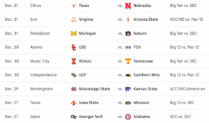 Illinois Football Week 5 Bowl Projection. Credit: CBS Sports