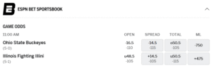 Betting Odds - Illinois Football vs Ohio State.
