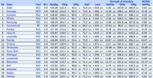 Illinois Basketball up to #4 in the KenPom ratings. Armchair Illini. Illinois Basketball. Credit: kenpom.com.